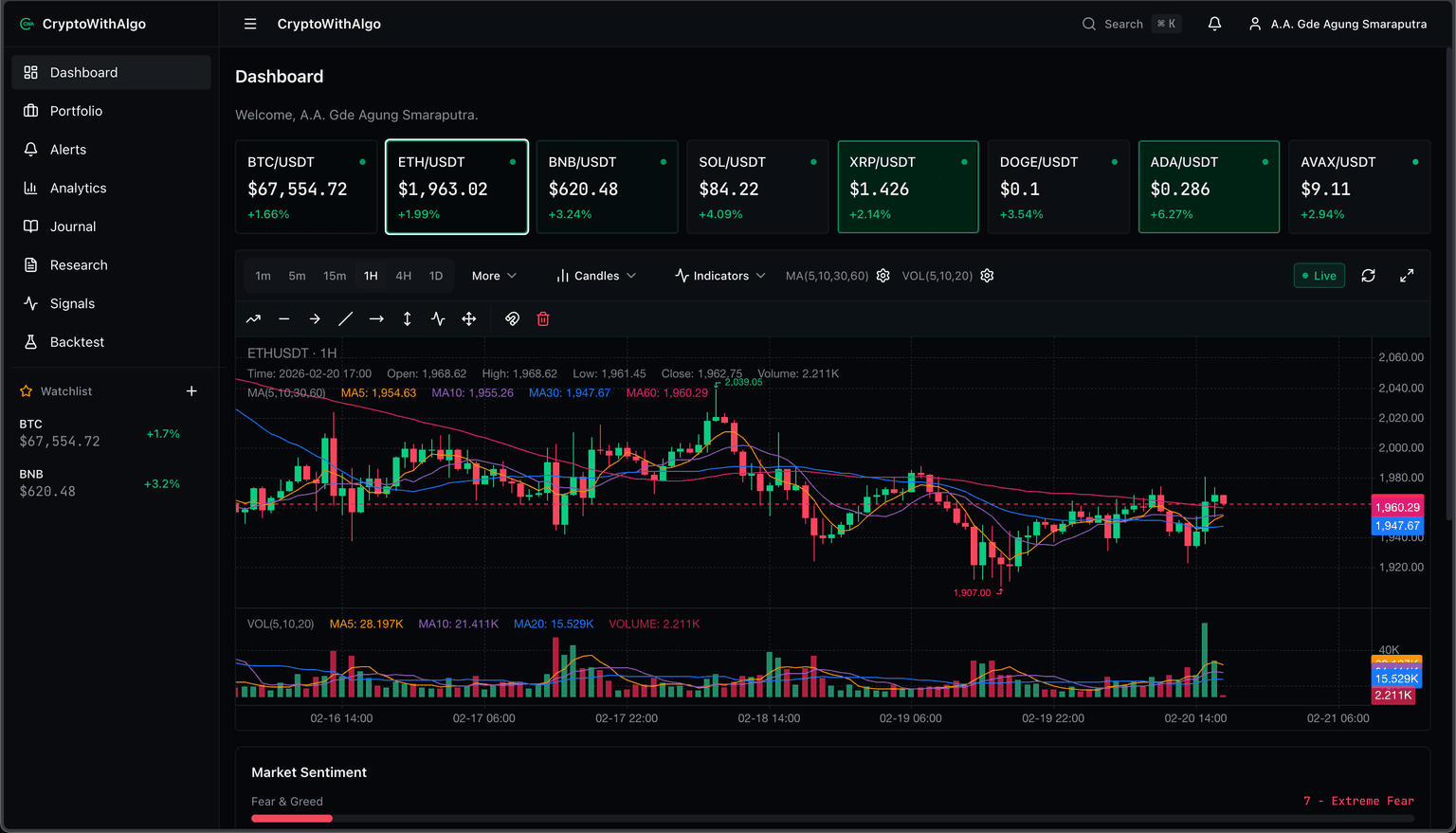 CryptoWithAlgo - Screenshot 2026 02 21 At 01.07.07