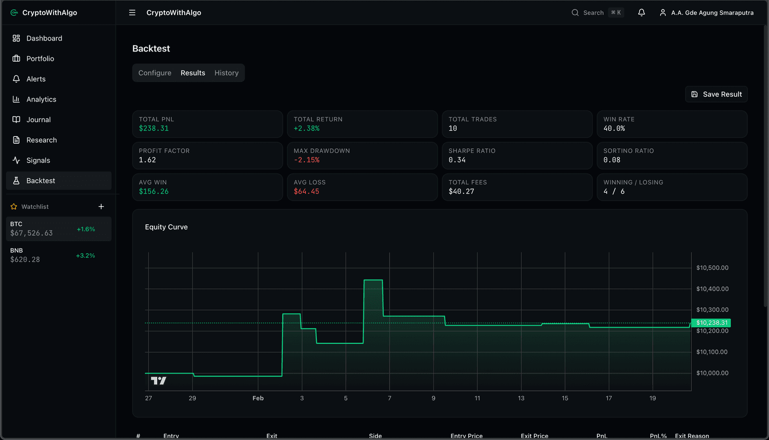 CryptoWithAlgo - Screenshot 2026 02 21 At 01.08.18