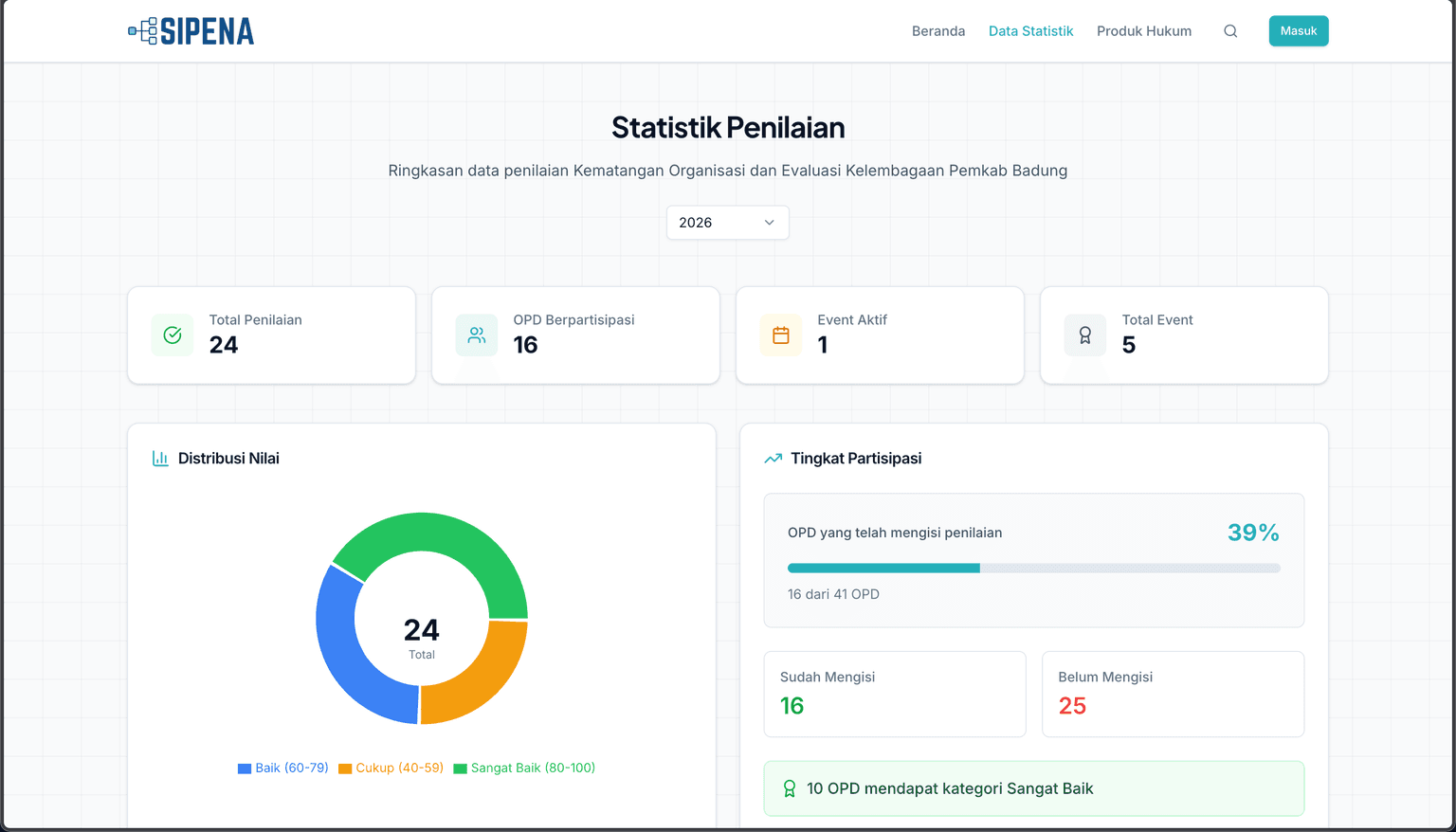 SIPENA - Screenshot 2026 02 22 At 11.30.30