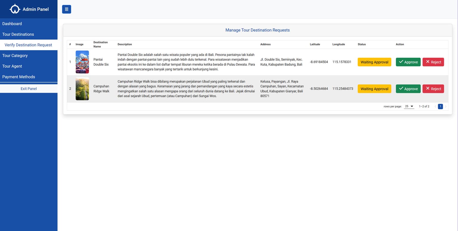 SIPENGUIDE - Admin Dashboard