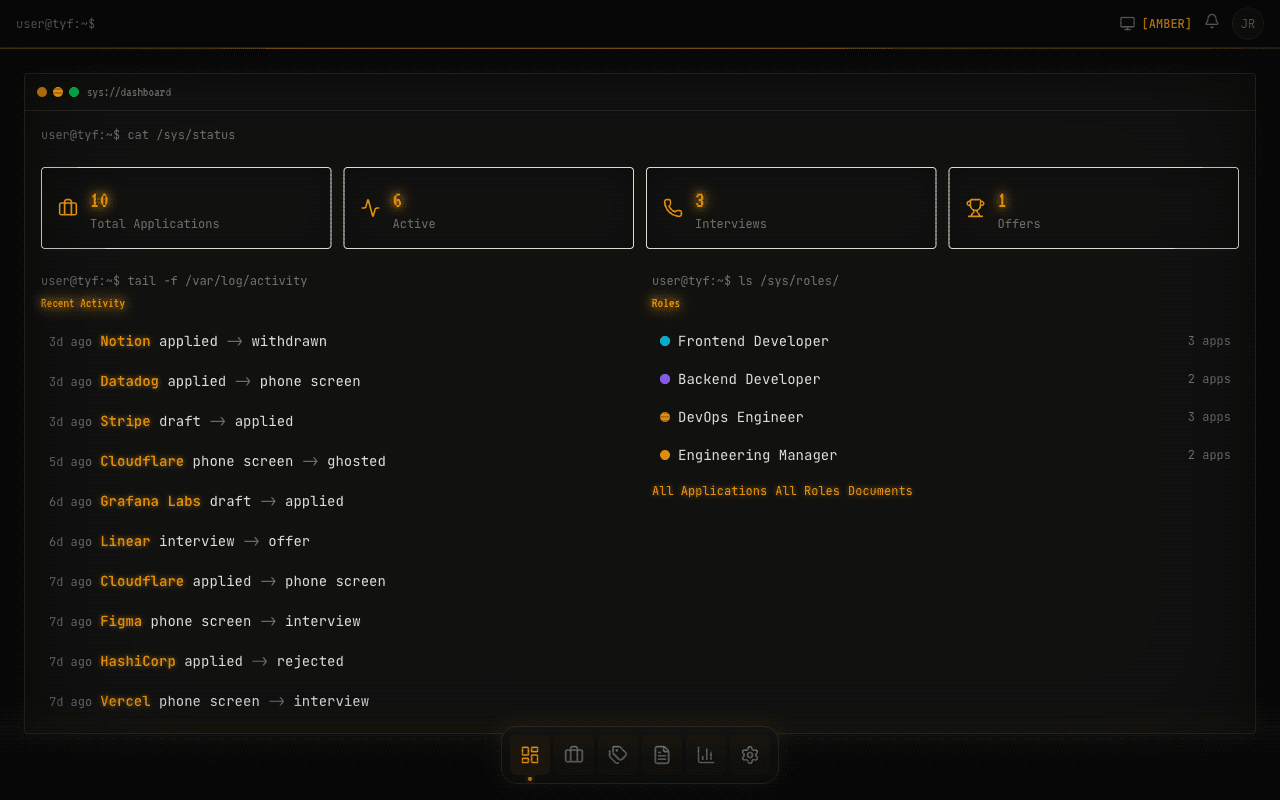 Tracked Your Future - 05 Dashboard