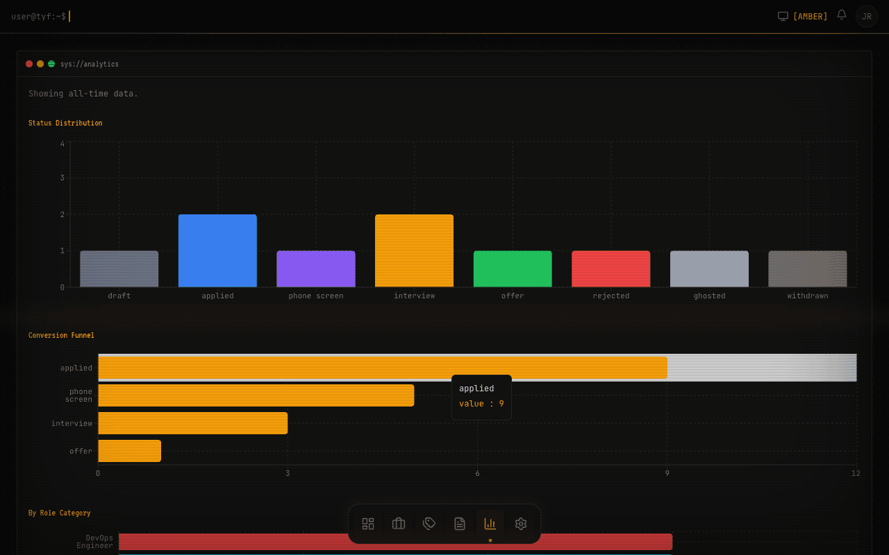 Tracked Your Future - 08 Analytics