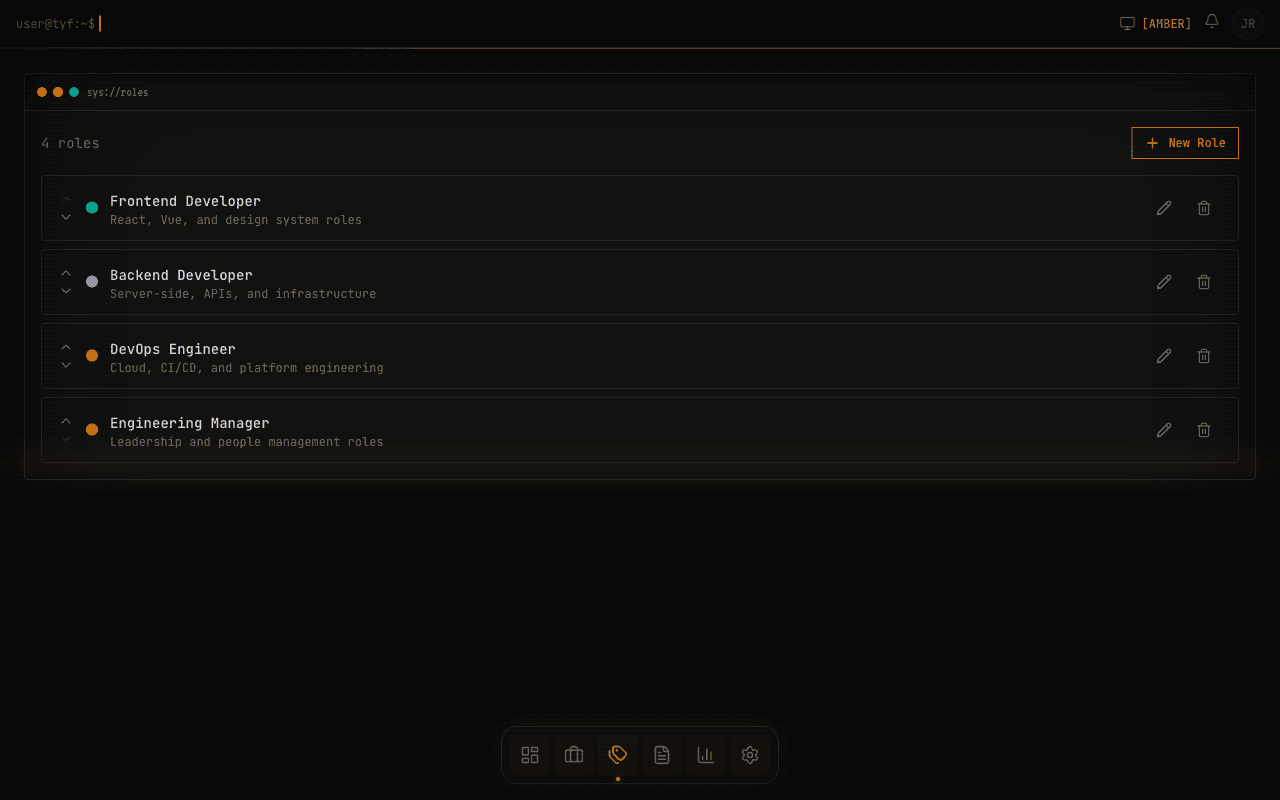 Tracked Your Future - 10 Roles