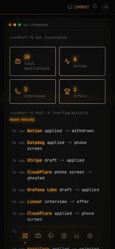 Tracked Your Future - 14 Dashboard Mobile