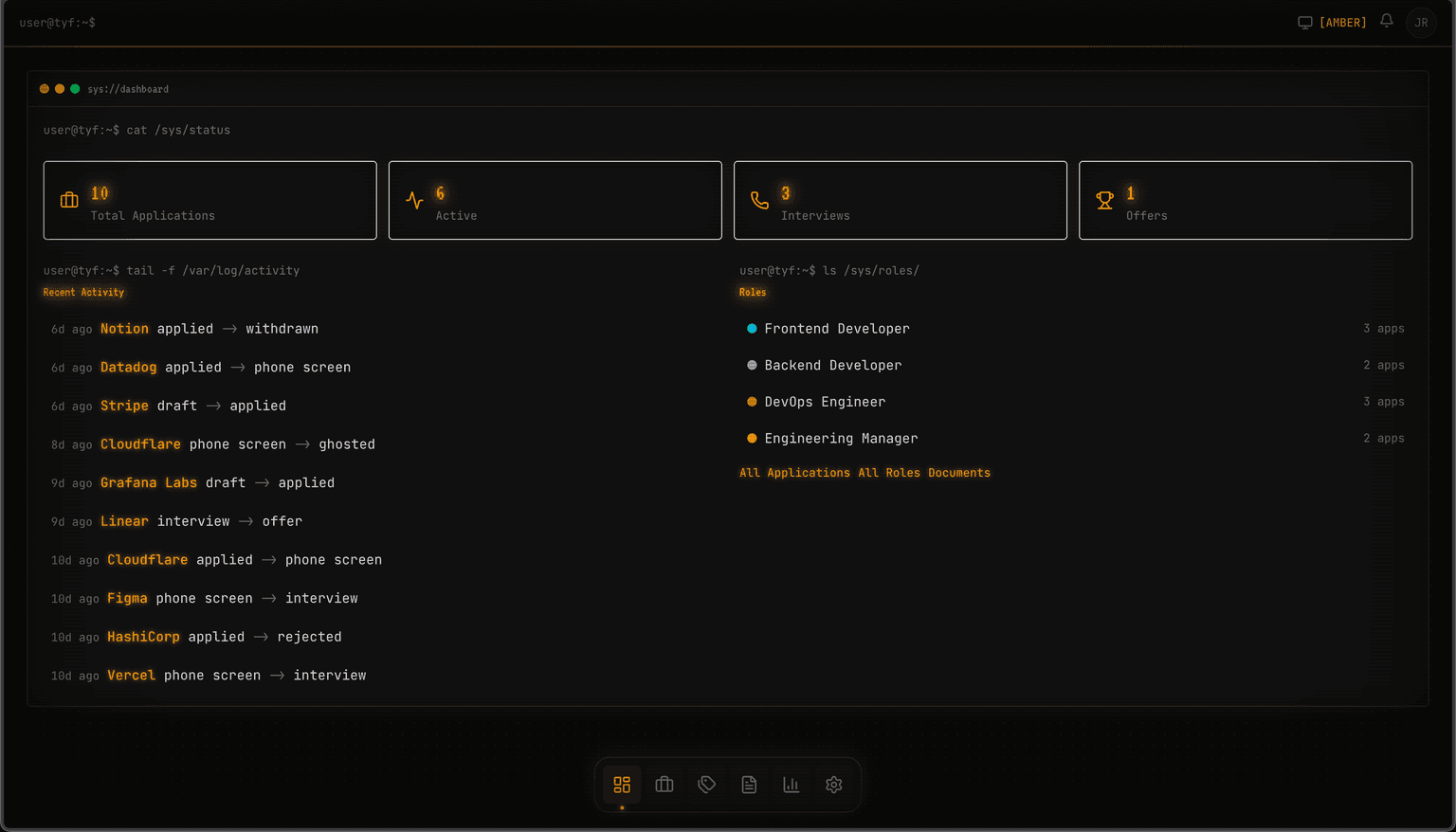 Tracked Your Future - 17 Dashboard Stats