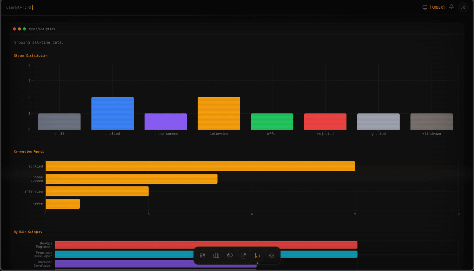 Tracked Your Future - 19 Analytics Charts